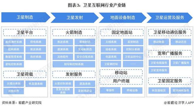 馬斯克星鏈2025年收入預測飆升至66億美元，衛星互聯網行業迎來爆發年