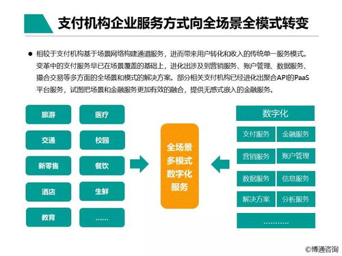 中國支付行業產業數字化服務專題分析2021 數字內容制作服務的深耕與創新